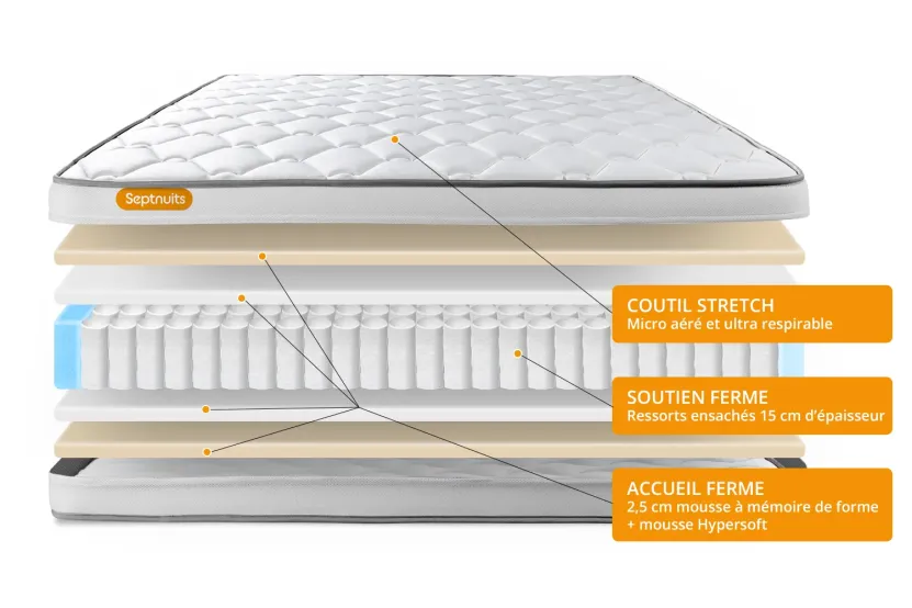 Pack lit complet 200x200 cm - Matelas + 2 Sommiers Blancs + 2 oreillers + Couette - Memo Spring