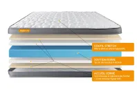 Ensemble Matelas Sommier 160x200 cm - 2 Sommiers Blanc - Memo Plus Ensemble Matelas Sommier 160x200 cm - 2 Sommiers Blanc - Memo Plus