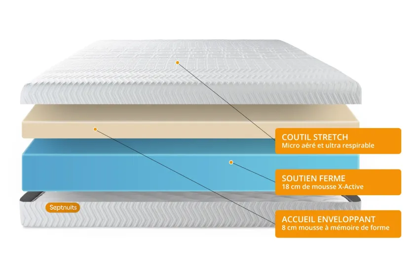 Pack lit complet 200x200 cm - Matelas + 2 Sommiers Blancs + 2 oreillers + Couette - Memo Bio