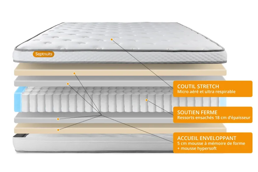 Pack lit complet 140x190 cm - Matelas + Sommier Blanc + 2 oreillers + Couette - Memo Luxe