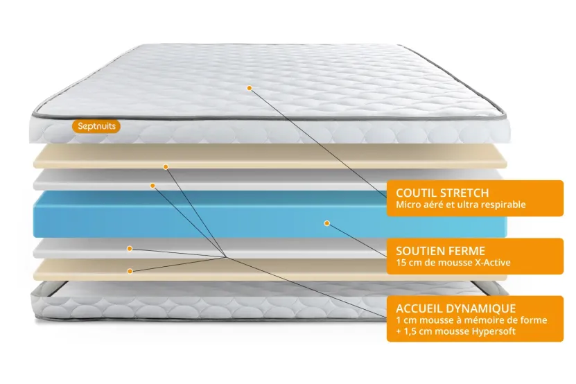 Pack lit complet 200x200 cm - Matelas + 2 Sommiers Blancs + 2 oreillers + Couette - Memo