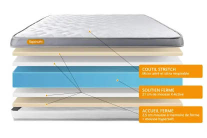 Ensemble Matelas Sommier 90x200 cm - Sommier Gris (d&eacute;j&agrave; mont&eacute;) - Memo Zen