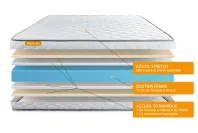 Ensemble Matelas Sommier 90x200 cm - Sommier Blanc (en kit) - Memo Ensemble Matelas Sommier 90x200 cm - Sommier Blanc (en kit) - Memo